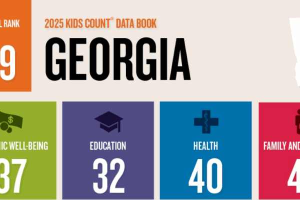 Kids Count 2025 Data Released!